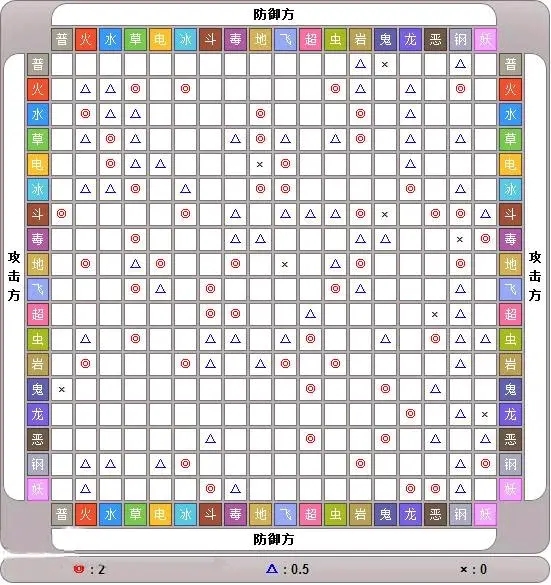 精灵宝可梦属性克制表 精灵属性相克图2023最新大全一览