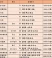 海鲜寿司物语竞赛最强食谱怎么搭配 海鲜寿司物语攻略菜谱最新