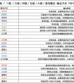 《创造与魔法》魔法技能大全2022 创造与魔法魔法技能大全