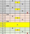 球球英雄BOSS出场有顺序吗 球球英雄BOSS出场顺序及关卡介绍