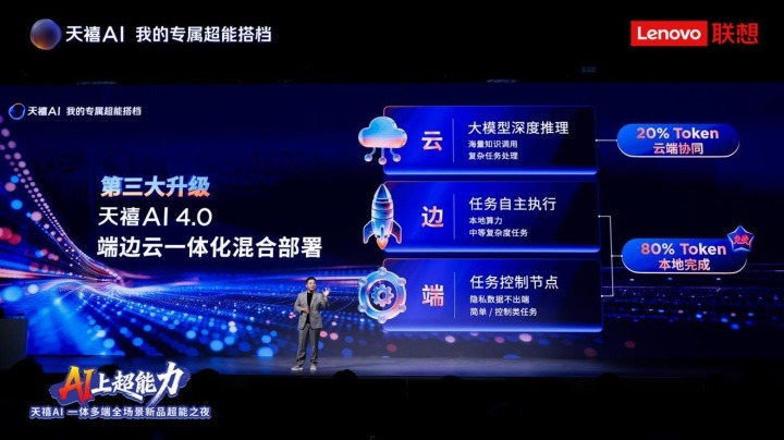 联想正式发布天禧AI 4.0全栈技术六大焕新升级及AI主机