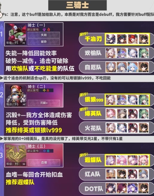 崩坏星穹铁道4.3异相仲裁阵容怎么搭配 崩坏星穹铁道4.3异相仲裁阵容搭配攻略