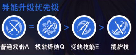异环达芙蒂尔怎么培养 异环达芙蒂尔培养技巧