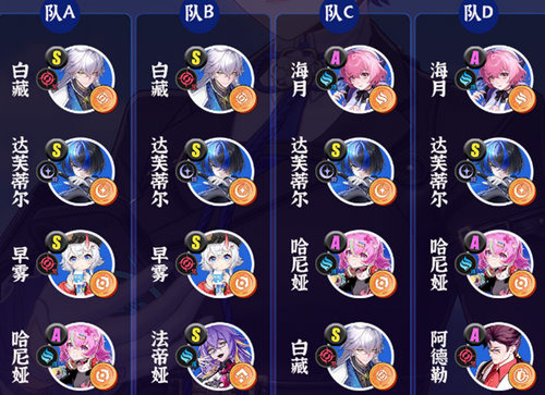 异环达芙蒂尔怎么培养 异环达芙蒂尔培养技巧
