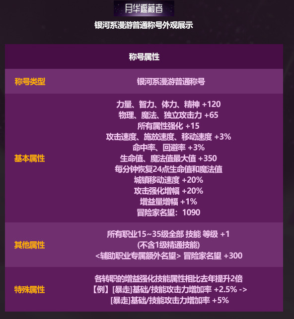 DNF2026五一套装爆料详情 DNF2026五一套装详情分享