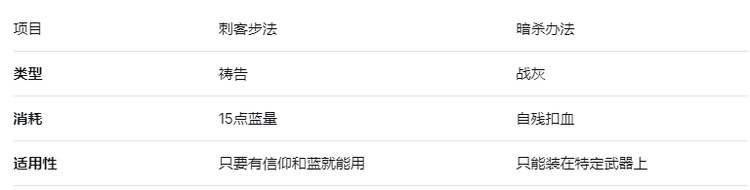 艾尔登法环刺客步法使用方法详解