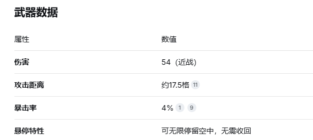 泰拉瑞亚怎么获得代码2球 泰拉瑞亚获得代码2球方法