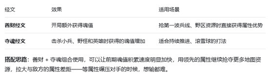 乱斗西游魂值怎么用