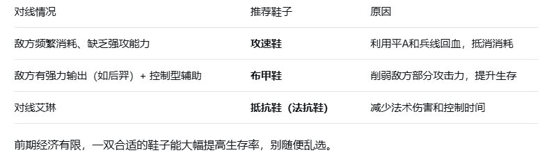 王者荣耀马可波罗对线出装搭配指南