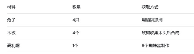 饥荒肉块雕像制作与使用全攻略