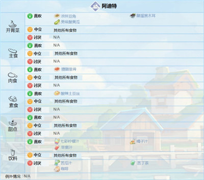 波西亚时光手机版图
