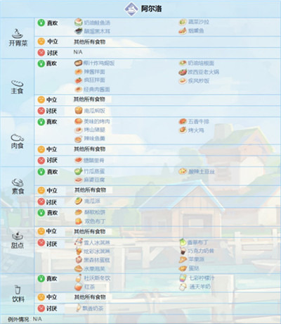 波西亚时光手机版图
