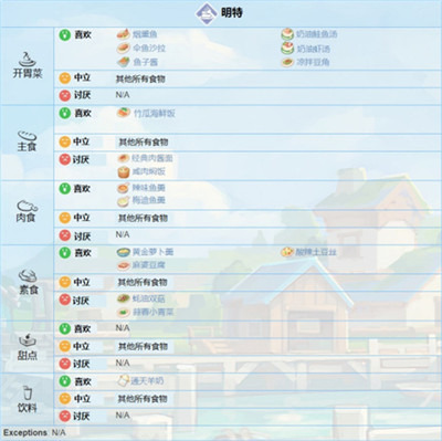 波西亚时光手机版图