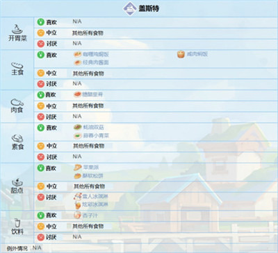 波西亚时光手机版图