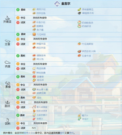 波西亚时光手机版图