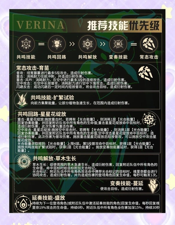 鸣潮维里奈怎么玩?核心循环与养成思路详解