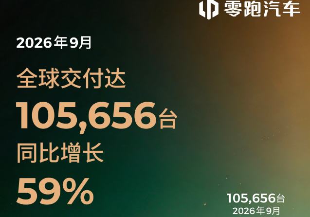 9月新势力交付量:零跑连续三月破10万,小米超4万辆