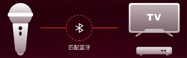 全民K歌免费版