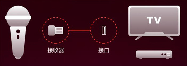 全民K歌免费版